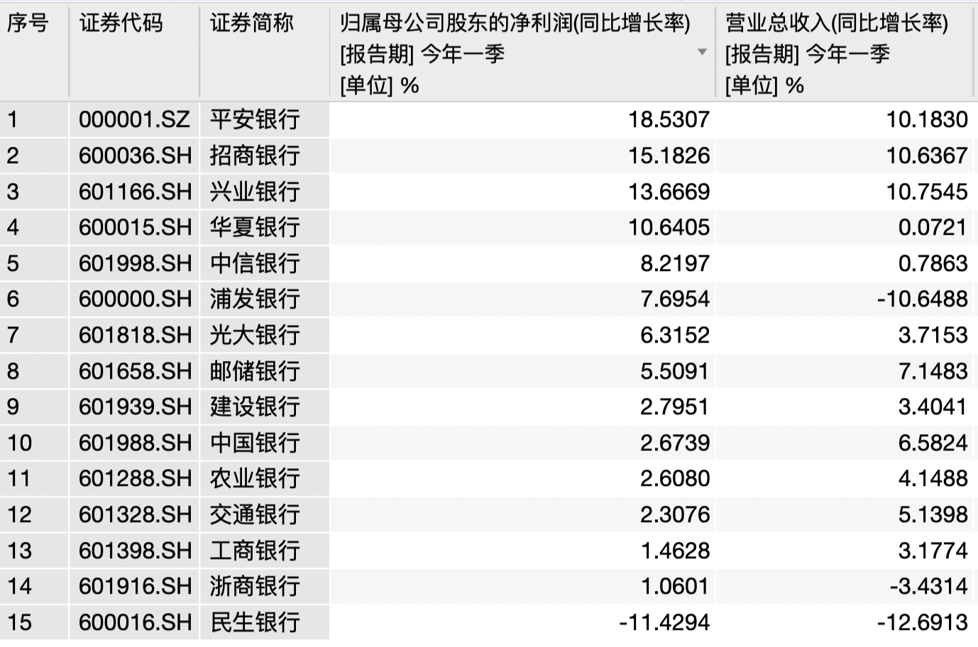 “净利润连续两位数下滑、大股东又要清仓 民生银行A股创六年来新低