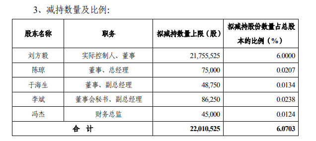 “股价年内高位腰斩 500亿“手套茅”英科医疗实控人等5位高管抛31亿减持计划