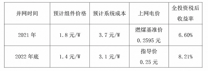 图片来源：中国光伏行业协会