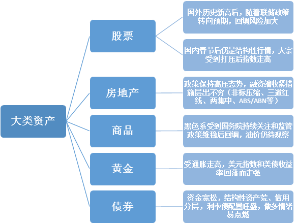 郑博说债 | 第4期：什么导致了资产荒?