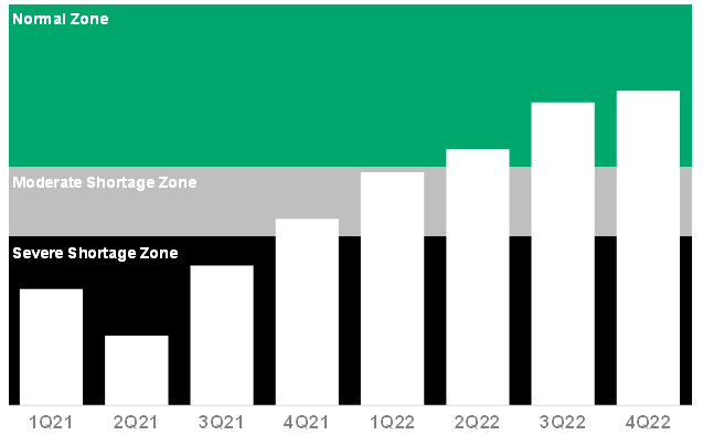 硬件 Gartner：预计全球芯片短缺将持续到2021年第二季度