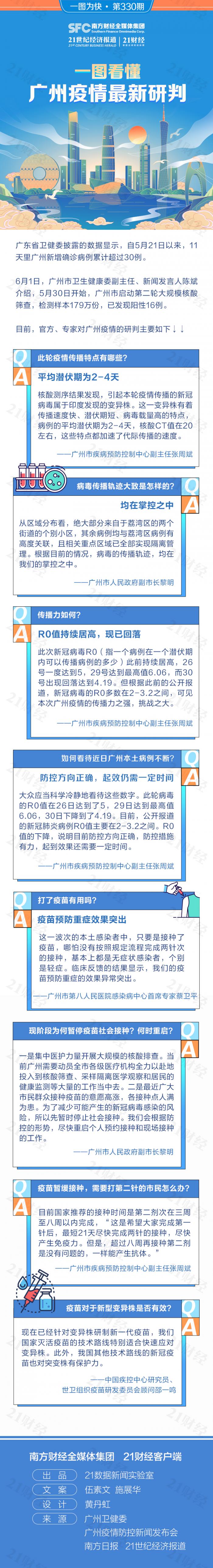 第二轮核酸大排查发现阳性16例，一图看懂广州疫情最新研判