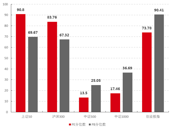 数据来源：Wind，好买基金研究中心