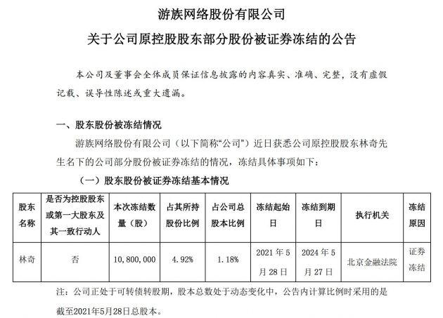 游族网络：原实控人林奇名下部分股份被证券冻结