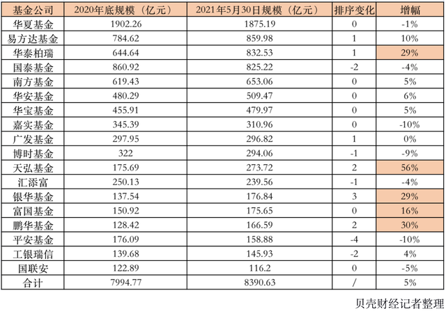 “百只ETF密集上市：数量直追去年全年，抢占市场谁最吸金？