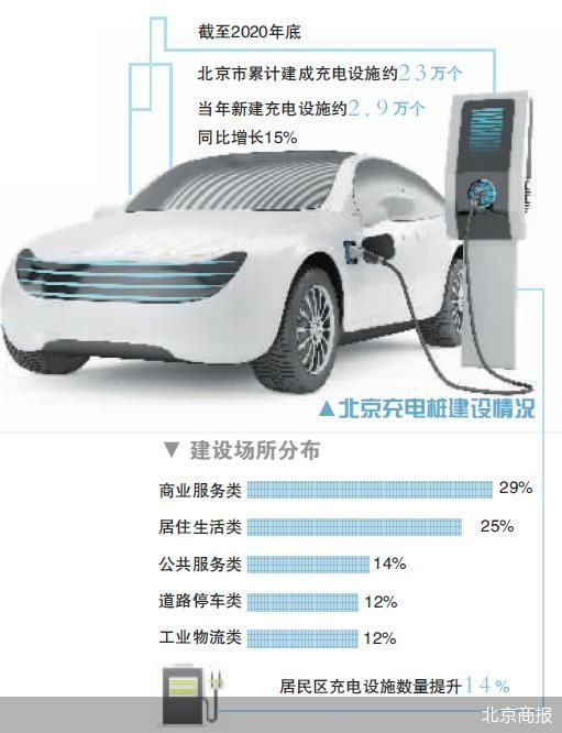 被困在社区外的充电桩