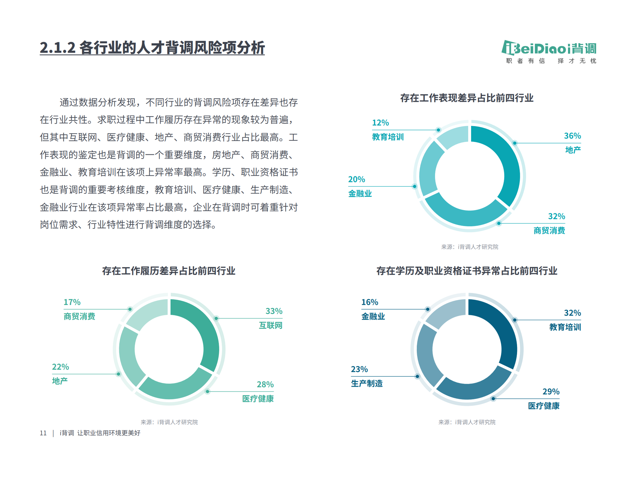 i背调2020全行业人才背调白皮书