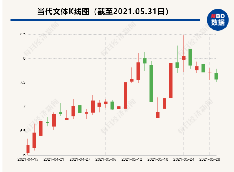 封面图片来源：摄图网