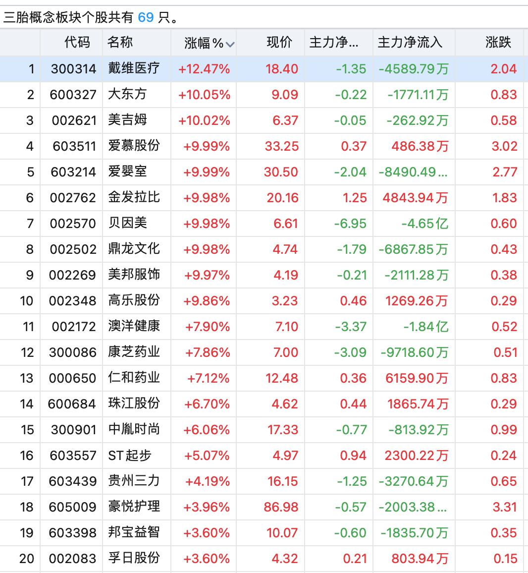 “三孩政策”引爆A股，港股却集体回调！后期利好哪些板块？