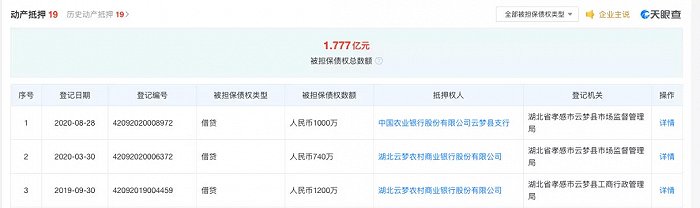 图片来源：天眼查