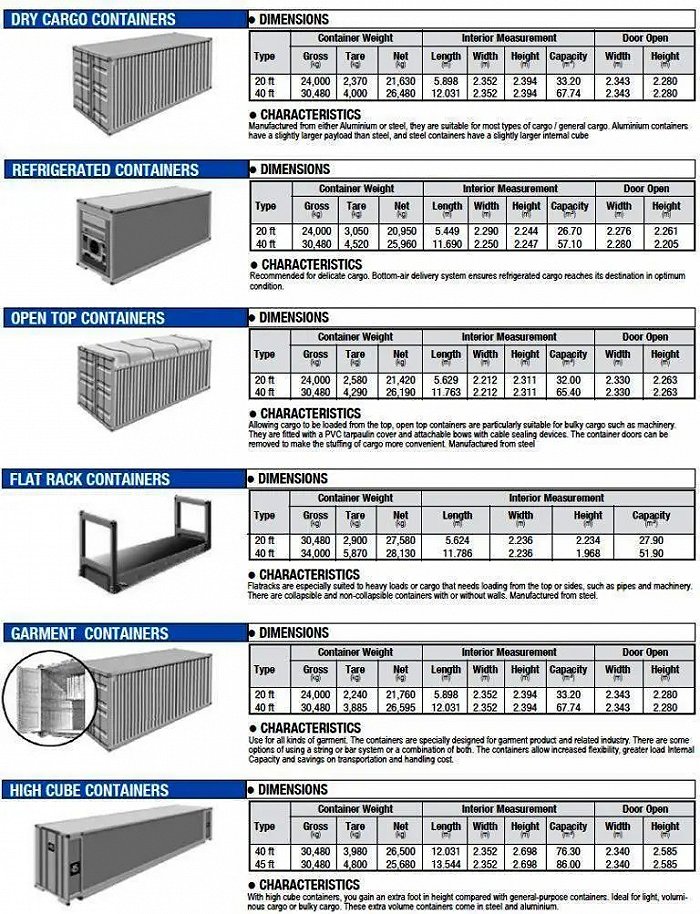 全球疯抢集装箱 发现96%都是中国造的