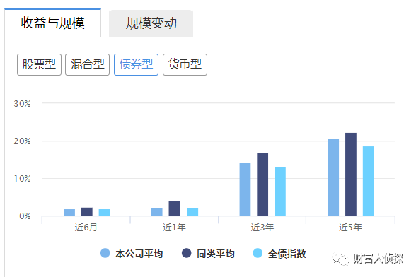 （截图日期：2021年6月6日，来源：天天基金）