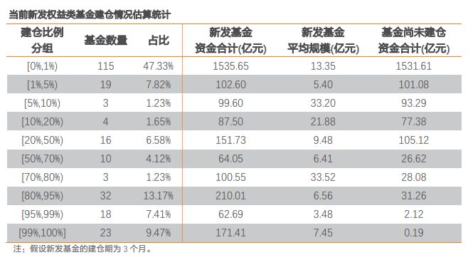 数据来源：天风证券 东方财富Choice数据