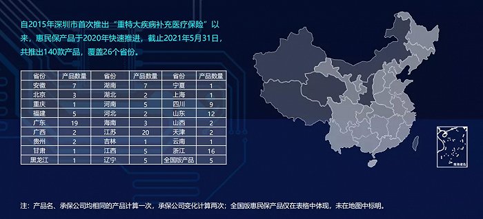 首份惠民保知识图谱发布：全国共推140款产品、覆盖26个省份，连续续保是大方向