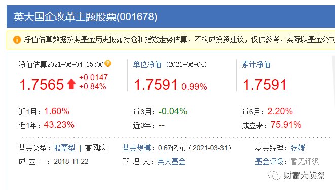 （截图日期：2021年6月6日，来源：天天基金）