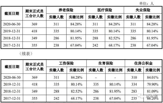 坤隆股份收购子公司信披遗漏，一募投项目或未批先建