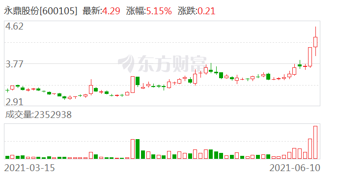 永鼎股份拟定增募资10 8亿3 2亿用来偿还银行借款 手机新浪网