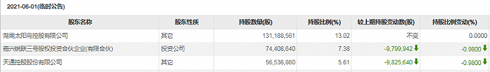 图片来源：东方财富Choice数据