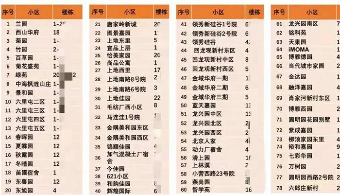 围猎互联网大厂房补 中介和二房东联合 做局 大厂员工收割新人养房 新浪财经 新浪网