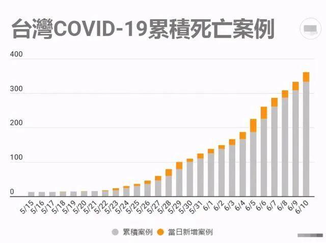 台湾“中央社”制图