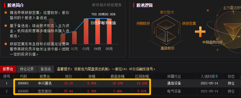 业绩主线研报优选助力挖掘潜力个股