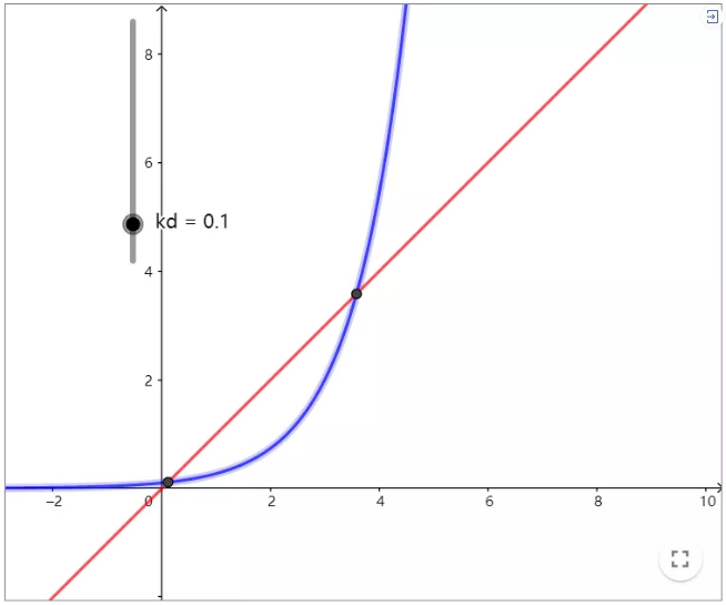 kd=0.1时的图像