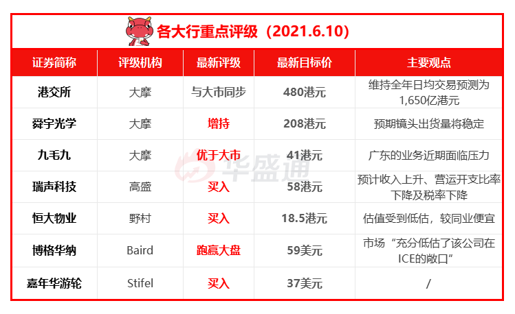 资料来源：华盛资讯