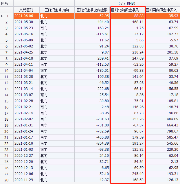 数据来源：东方财富Choice数据