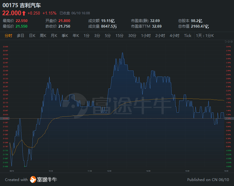 行情来源：富途证券>