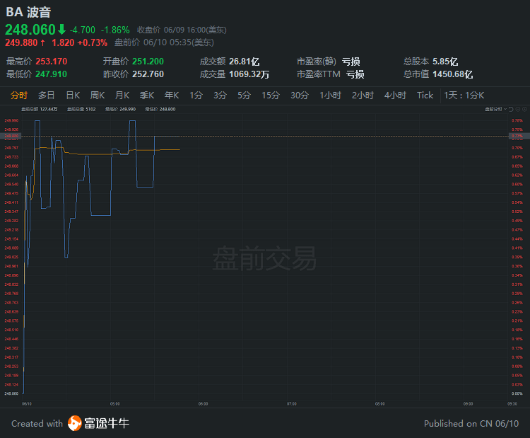 行情来源：富途证券>