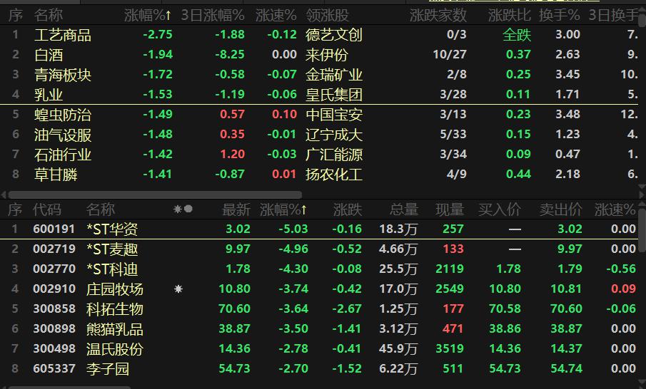 消息面上,在8日举行的2021年亚布力中国企业家论坛活动中,中国飞鹤