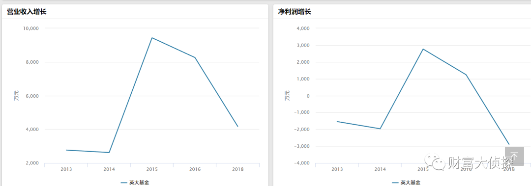 （截图日期：2021年6月6日，来源：Wind）