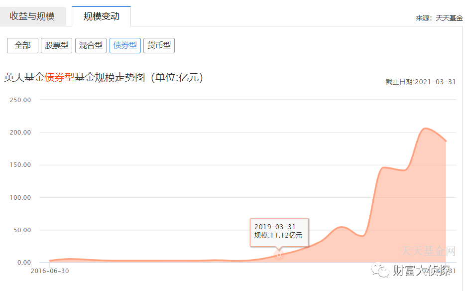 （截图日期：2021年6月6日，来源：天天基金）