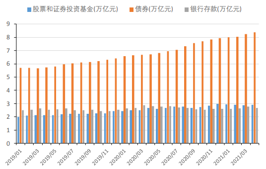 数据来源：天风证券东方财富Choice数据