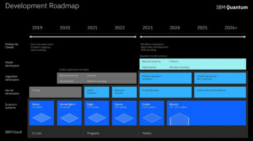 IBM称量子计算机三年实现 网络安全将受威胁