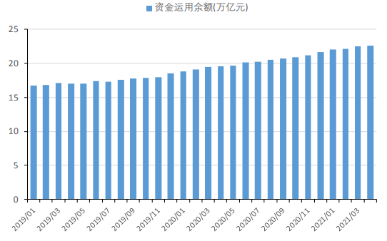 数据来源：天风证券东方财富Choice数据