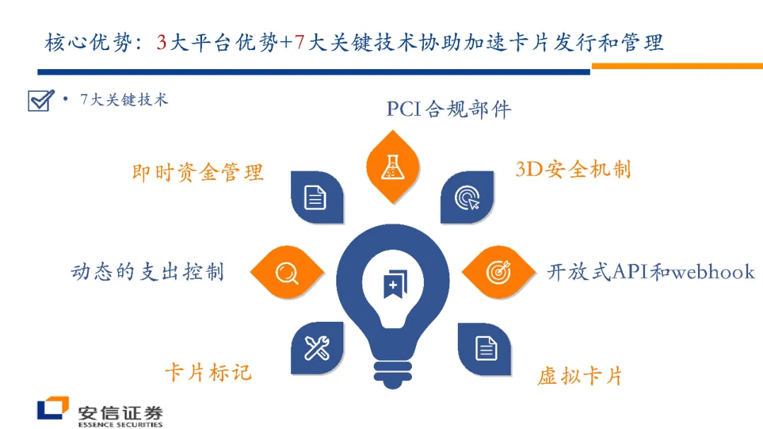 支付科技公司marqetamqus在纳斯达克上市核心亮点怎么看
