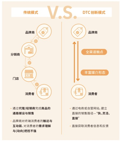 菜鸟飞进雀巢从供应链起步百年老店数字化