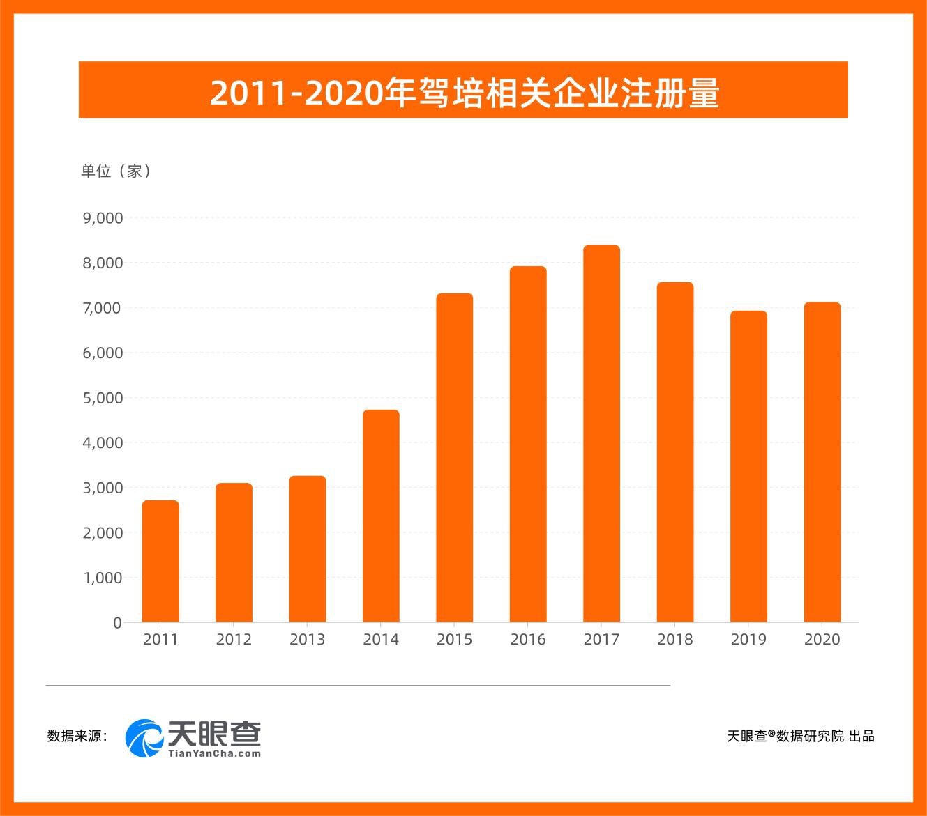 1071万高考生成后高考经济市场消费主力，哪些行业有望受益？