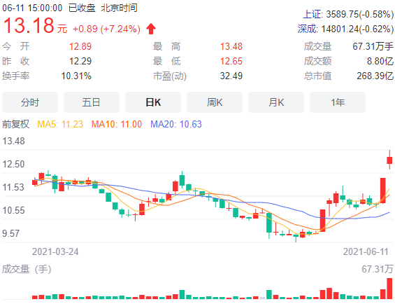 多晶硅价格一周一涨，合适吗？光伏企业为定价各执一词