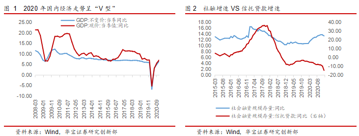 监管“从严”基调不变，转型发展攻坚期——2021年信托市场年度报告