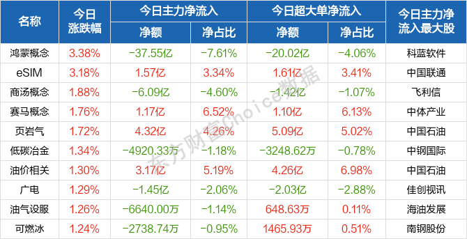 概念板块跌幅榜前十