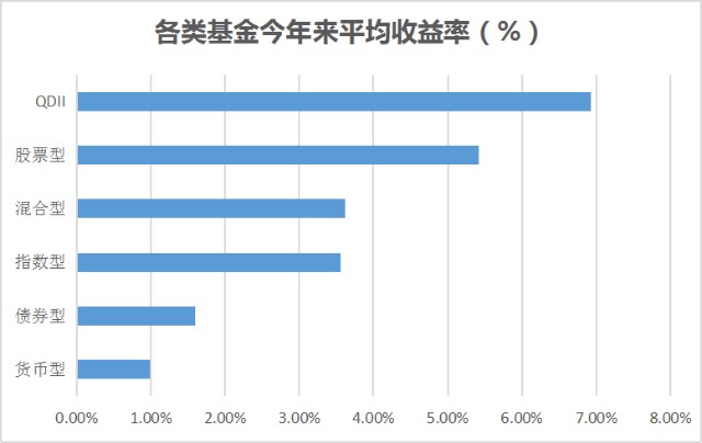 “翻身！袁芳、冯明远、乔迁、焦巍等明星基金再回前高 现在还能买吗？