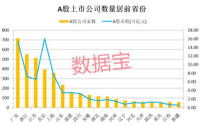 共同富裕示范区来了！浙江551家A股上市公司值得期待，行业龙头全名单来了