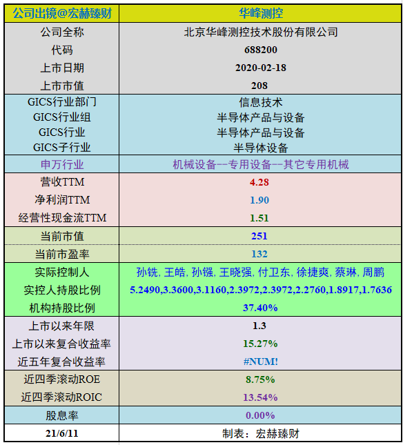 “【投资价值评分】华峰测控