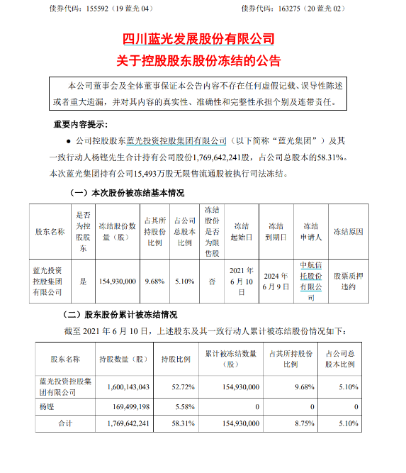 图：中航信托申请冻结蓝光集团所持股份  来源：公司公告