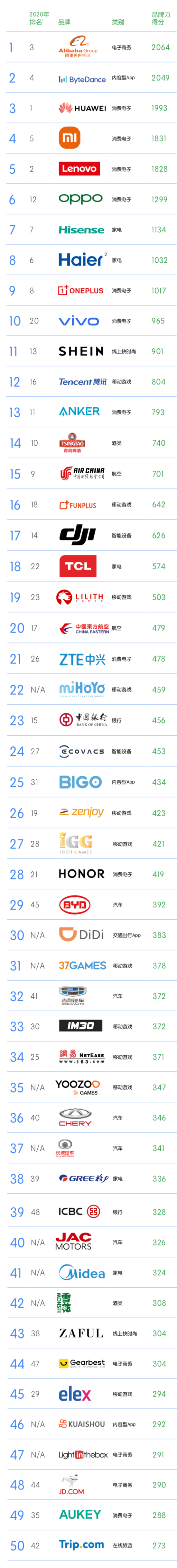 海外爆火的shein为什么不敢回国 快时尚 新浪财经 新浪网 海外爆火的shein为什么不敢回国 快时尚 新浪财经 新浪网