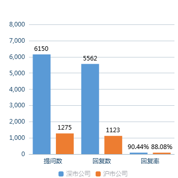 数据来源：全景数据