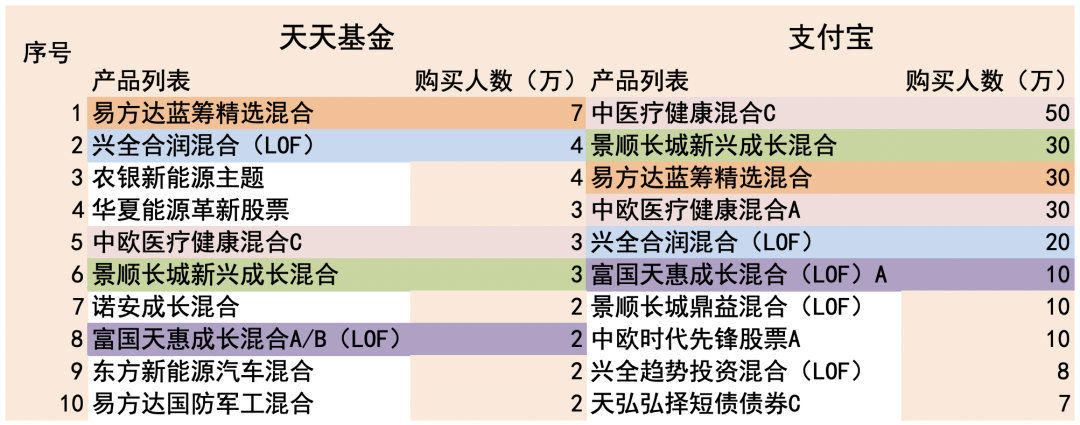 “买来买去还是TA？这些基金经理“涨粉”原因到底是啥？