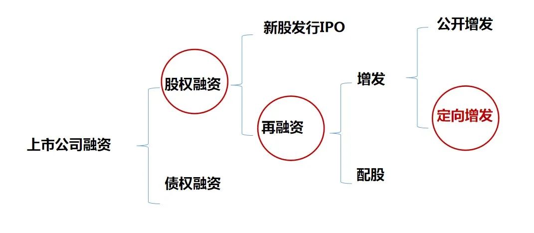 “财通定增课堂